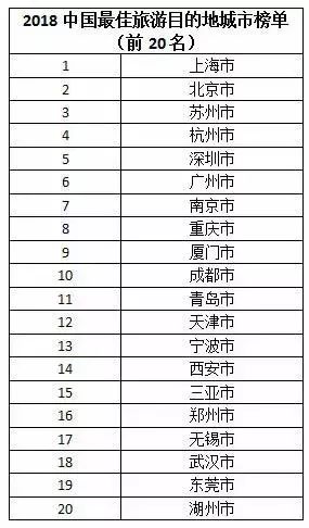 保定十大夏季旅游好去处2025年排行榜前十名榜单出炉
