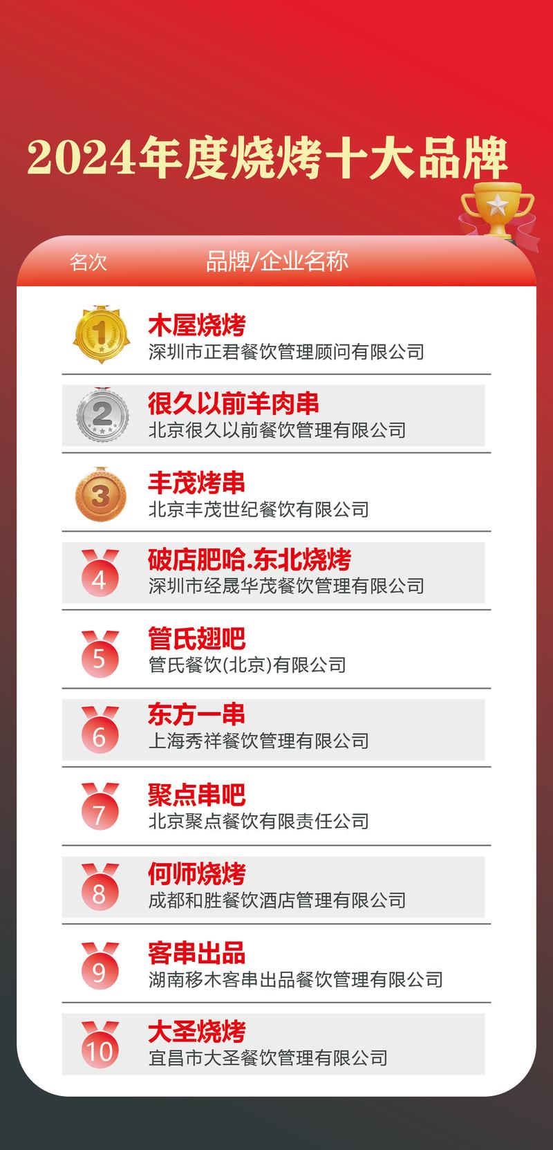 中国十大小吃培训机构2025年排行榜前十名榜单出炉