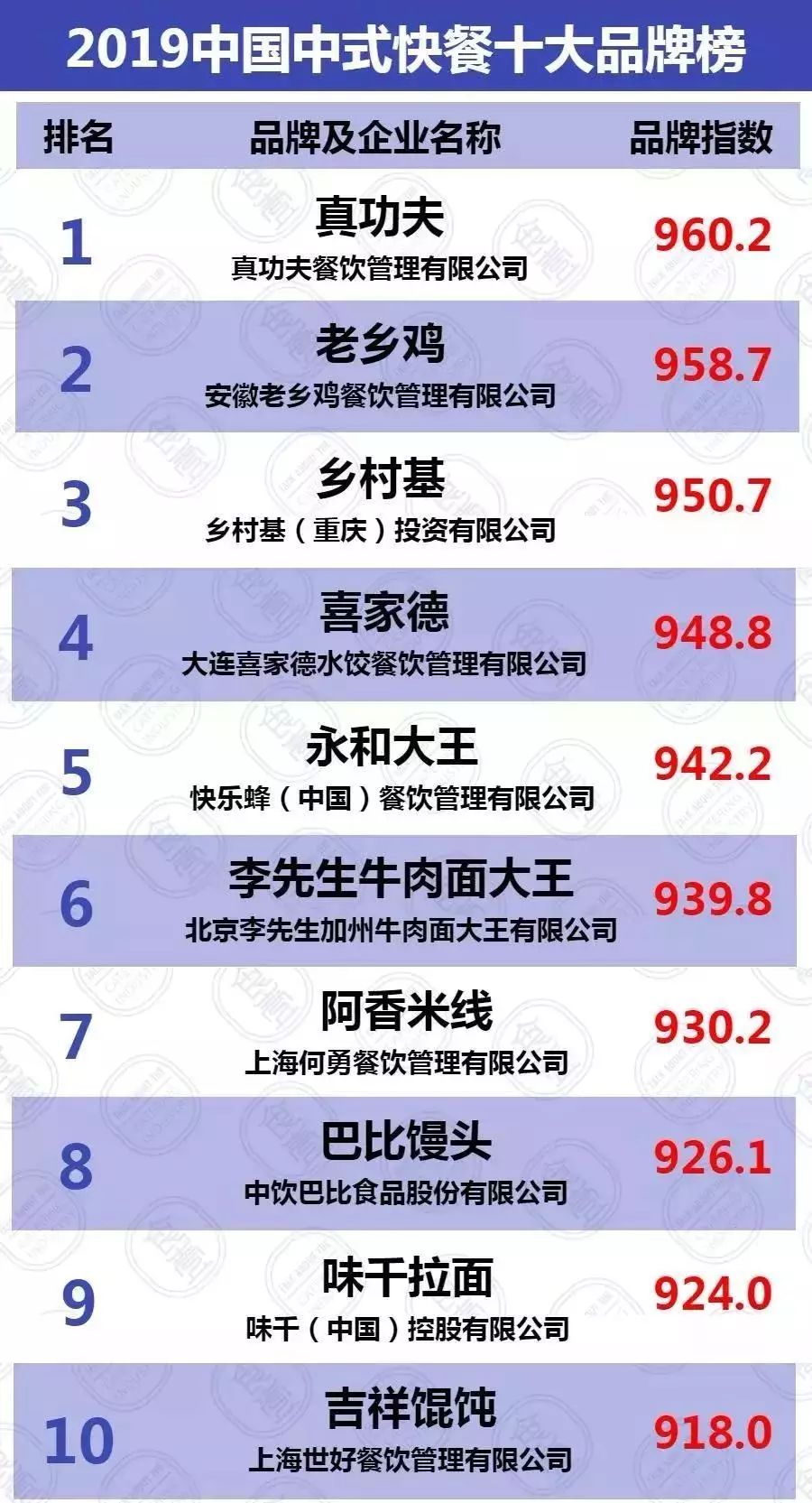 中国十大小吃培训机构2025年排行榜前十名榜单出炉