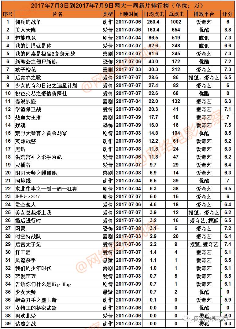 十大国产战争电影2025年排行榜前十名榜单出炉