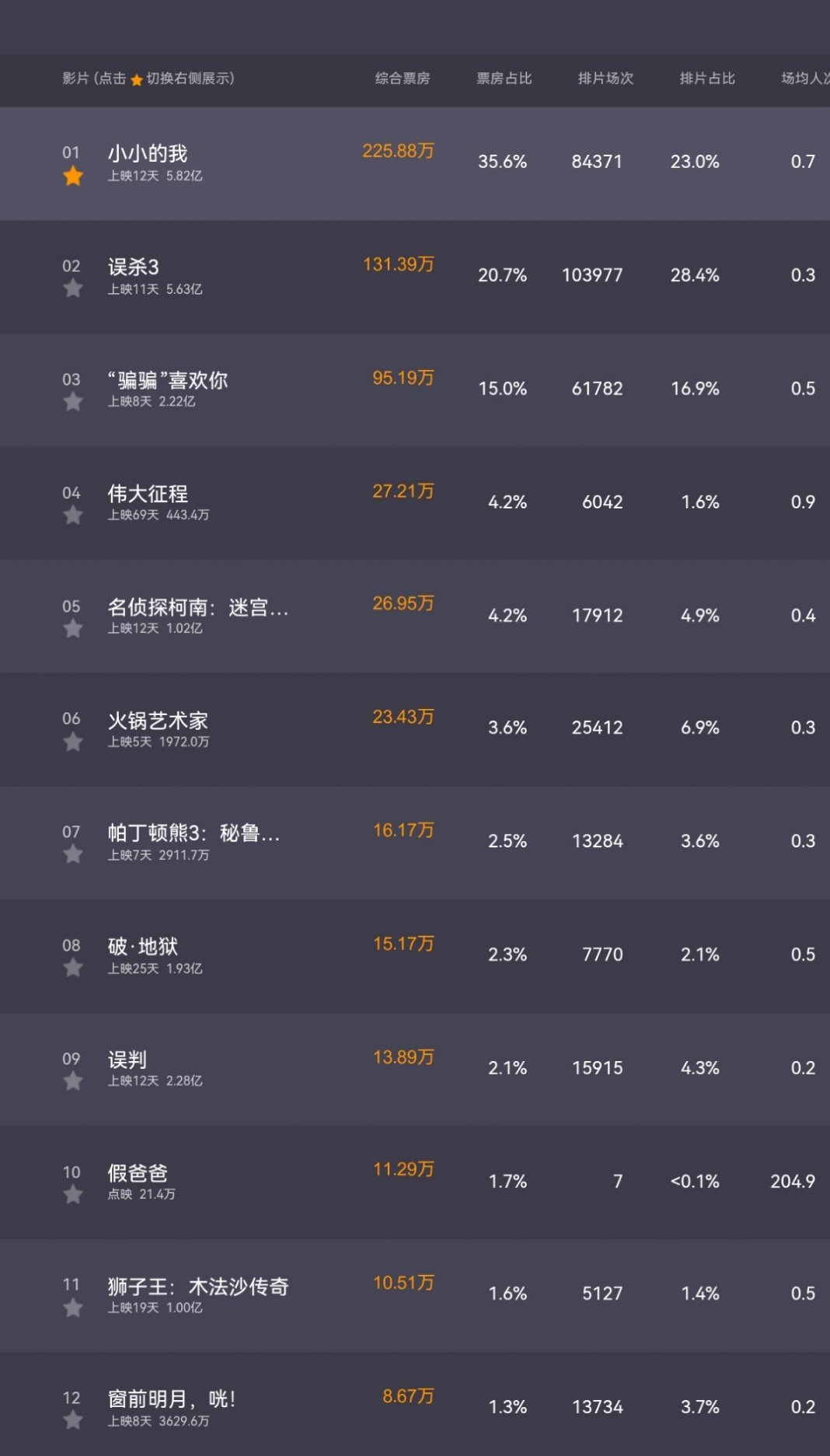 十大国产战争电影2025年排行榜前十名榜单出炉