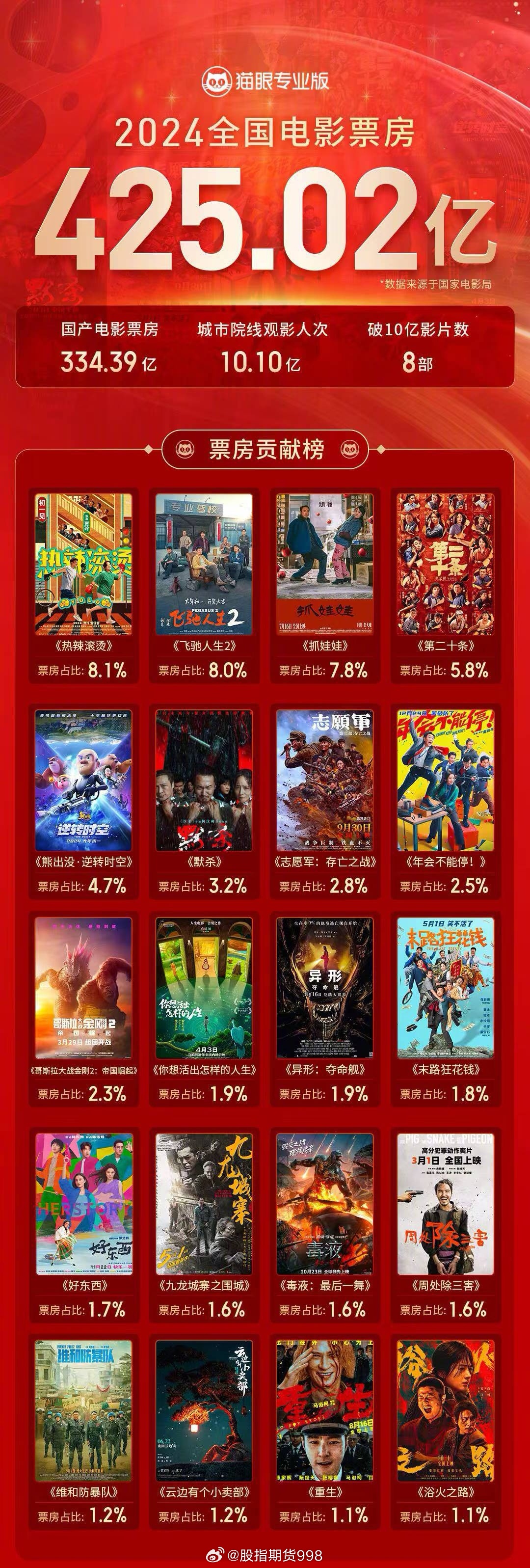 十大国产战争电影2025年排行榜前十名榜单出炉