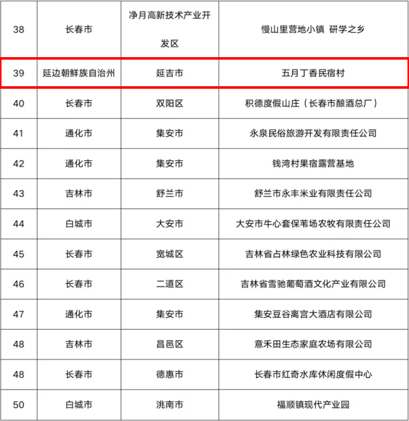 延边十大特产2025年排行榜前十名榜单出炉 延边十大特产2025年排行榜前十名榜单出炉