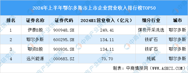 鄂尔多斯十大税务师事务所2025年排行榜前十名榜单出炉