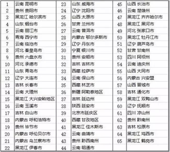 西宁最美的十大公园2025年排行榜前十名榜单出炉