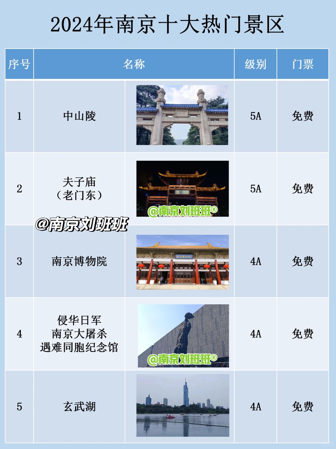 南京必去的十大景点2025年排行榜前十名榜单出炉