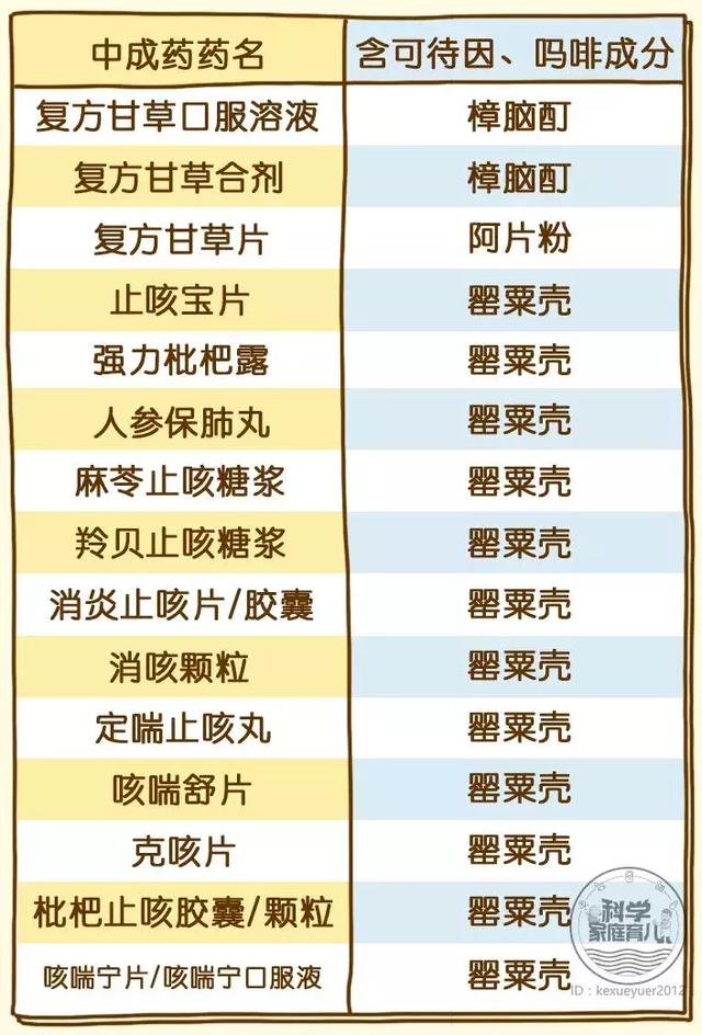 十大小儿止咳药2025年排行榜前十名榜单出炉