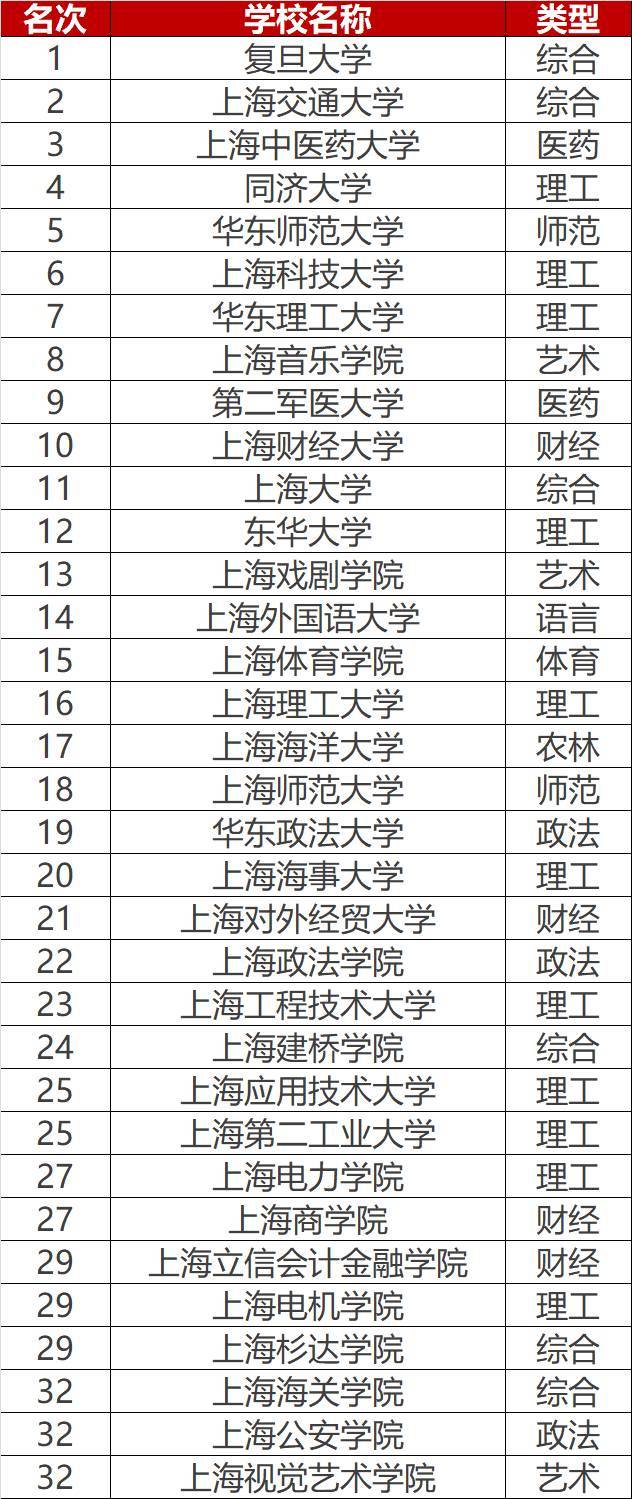 山西十大道地药材2025年排行榜前十名榜单出炉