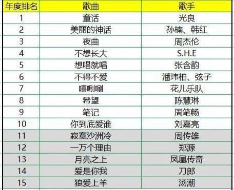 世界十大音乐电影2025年排行榜前十名榜单出炉