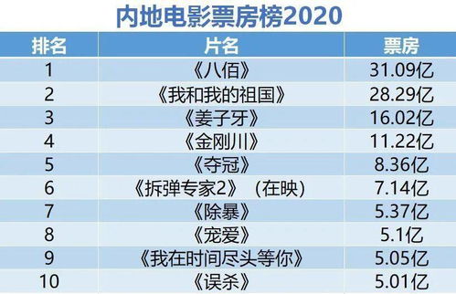 世界十大音乐电影2025年排行榜前十名榜单出炉