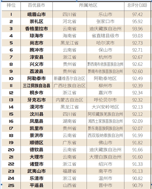 山东十大特色水果2025年排行榜前十名榜单出炉