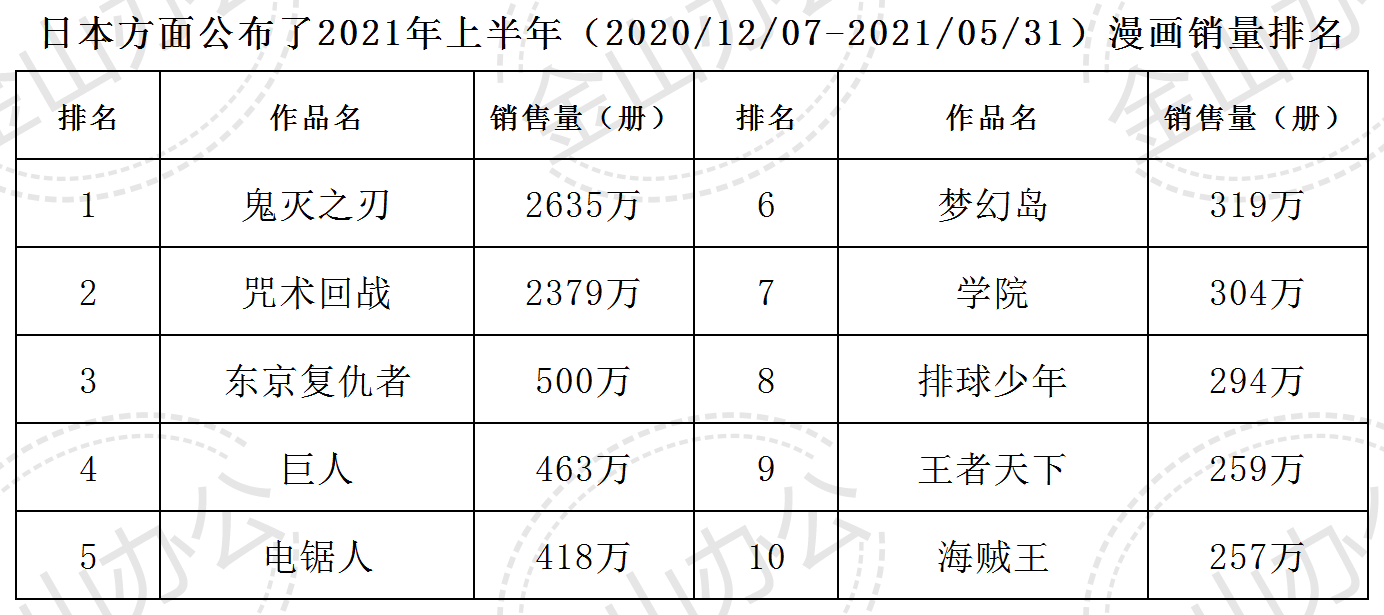 日本十大动漫网站2025年排行榜前十名榜单出炉