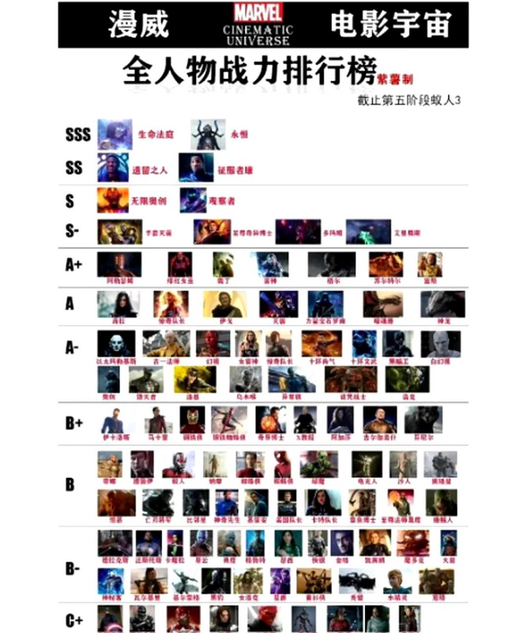 漫威十大角色最强实力2025年排行榜前十名榜单出炉