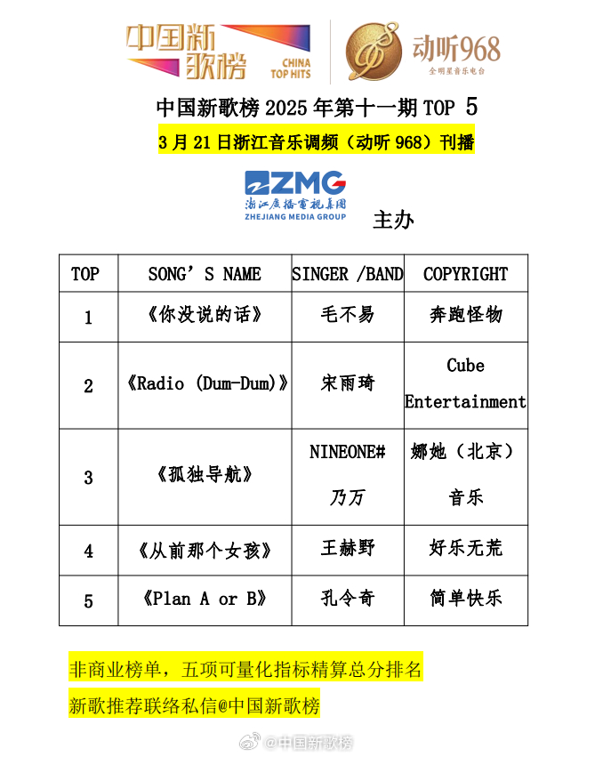 中国十大经典网络歌曲2025年排行榜前十名榜单出炉