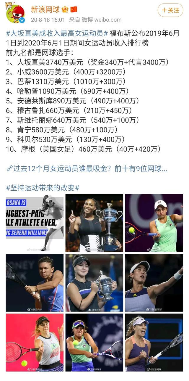 世界十大著名网球运动员2025年排行榜前十名榜单出炉