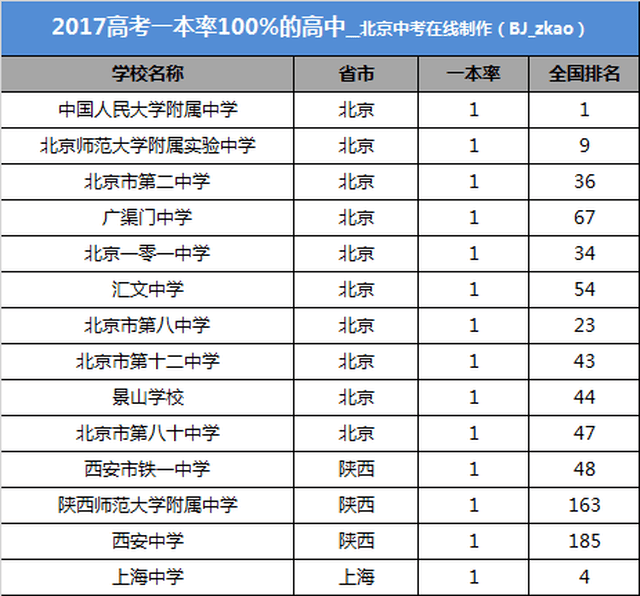南昌市十大高中2025年排行榜前十名榜单出炉