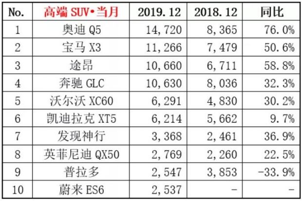 2022三厢车销量2025年排行榜前十名榜单出炉 2022三厢车销量2025年排行榜前十名榜单出炉