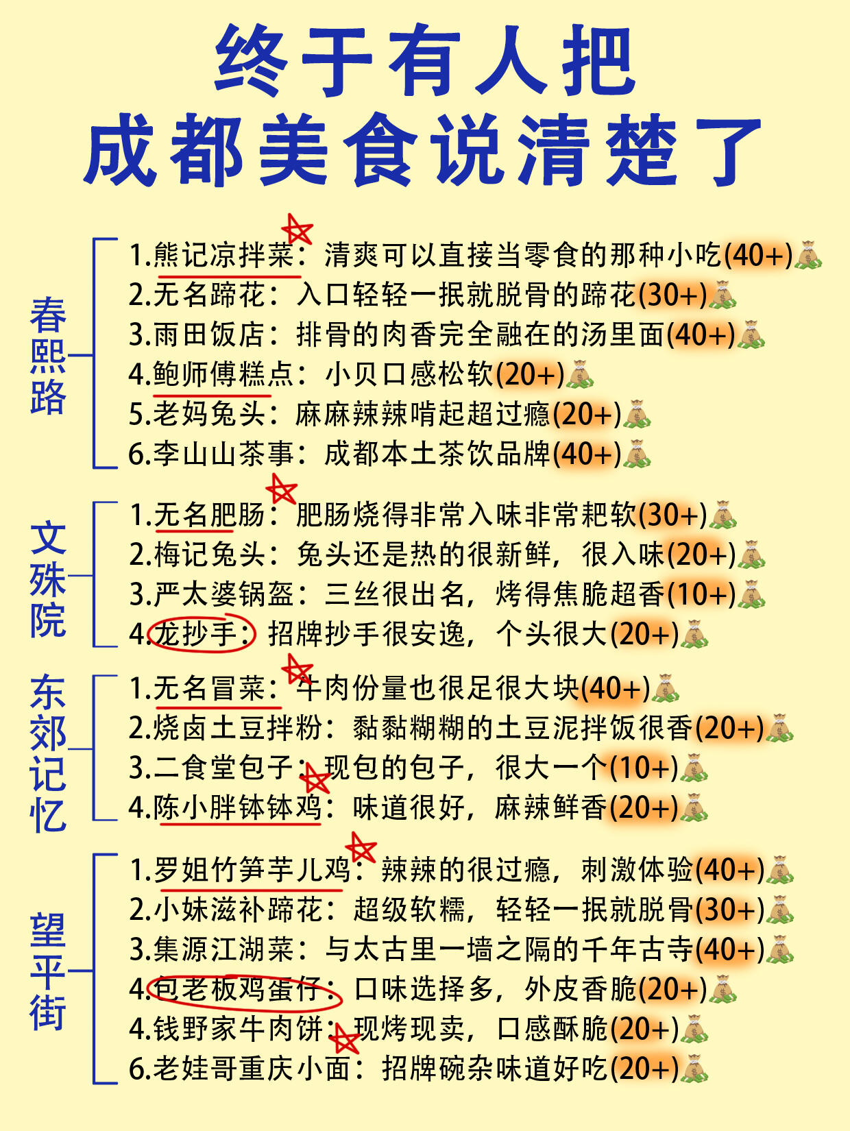 成都小吃前十名2025年排行榜前十名榜单出炉