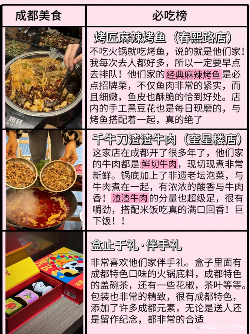 成都小吃前十名2025年排行榜前十名榜单出炉