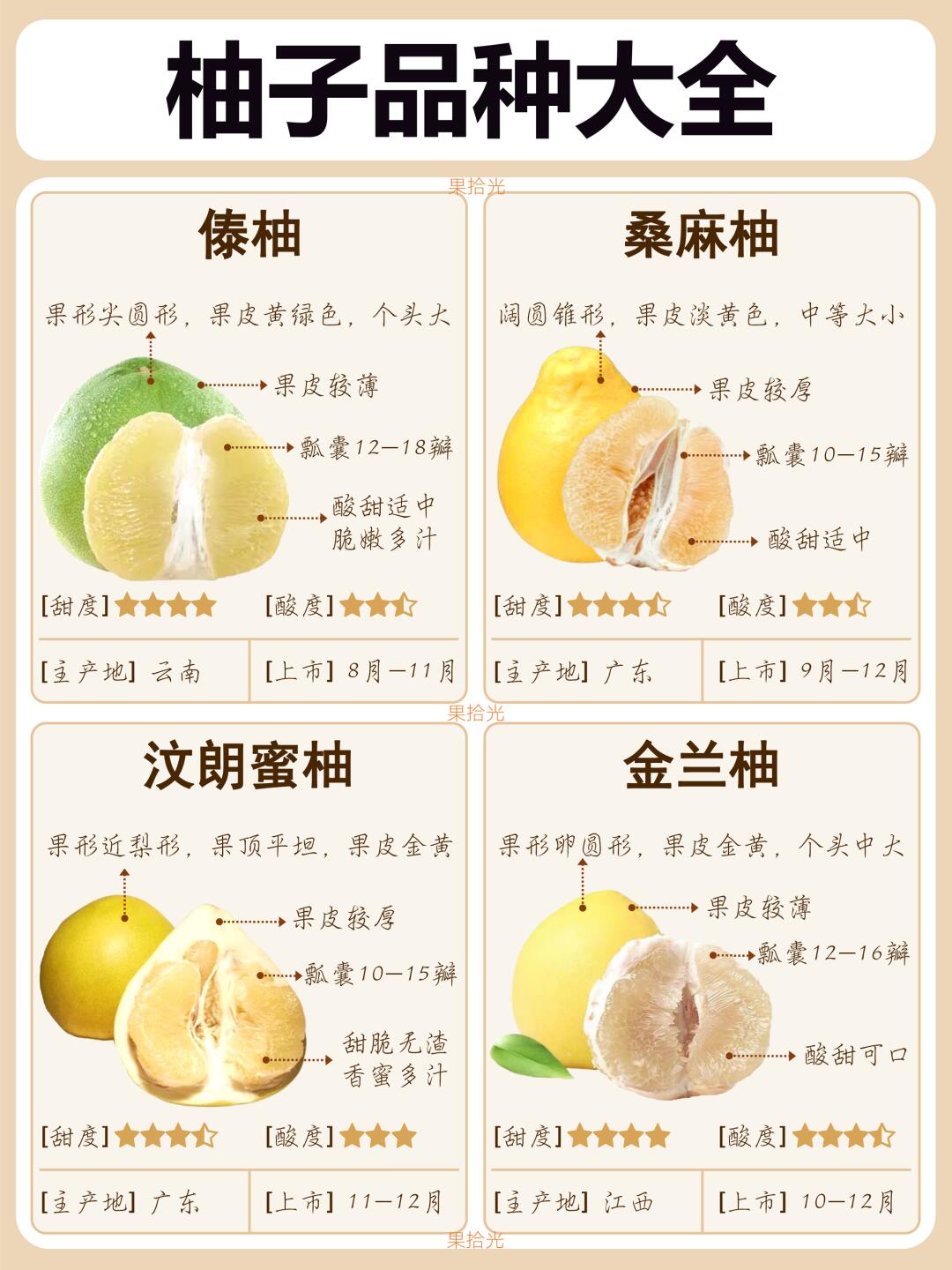 中国柚子十大品种2025年排行榜前十名榜单出炉