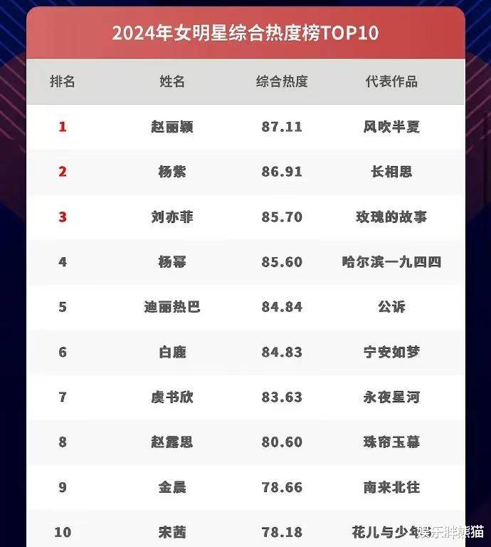 合肥十大明星2025年排行榜前十名榜单出炉