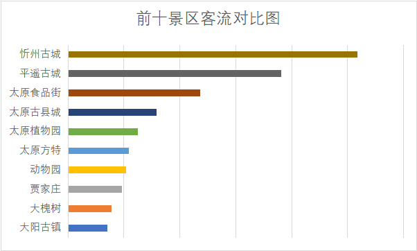 山西春节旅游十大好玩景点2025年排行榜前十名榜单出炉