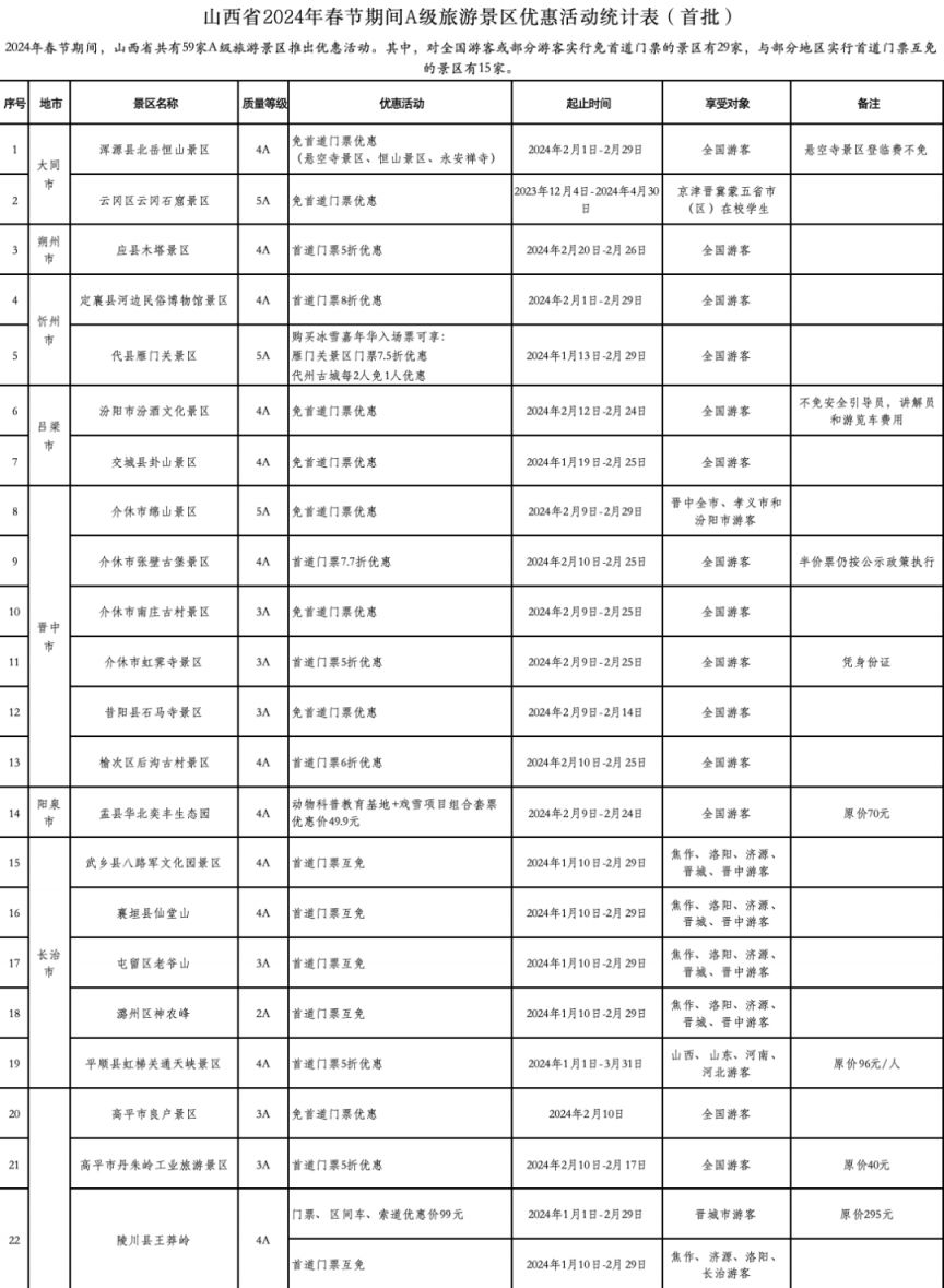 山西春节旅游十大好玩景点2025年排行榜前十名榜单出炉
