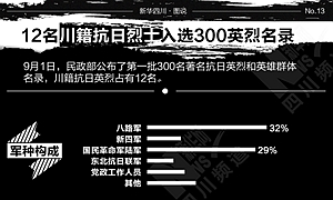 成都十大著名烈士陵园2025年排行榜前十名榜单出炉