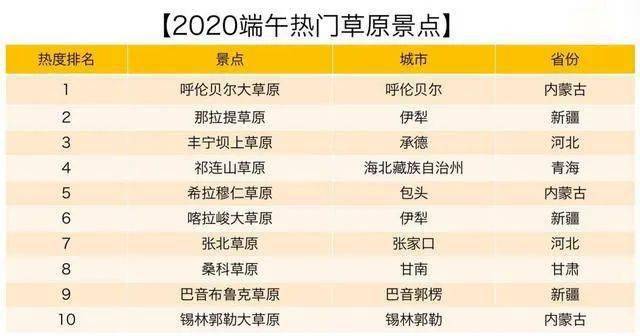 广东十大适合端午旅游的地方2025年排行榜前十名榜单出炉