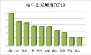 广东十大适合端午旅游的地方2025年排行榜前十名榜单出炉