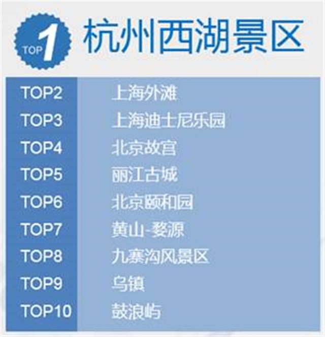 沈阳十大清明旅游景点2025年排行榜前十名榜单出炉