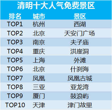 沈阳十大清明旅游景点2025年排行榜前十名榜单出炉