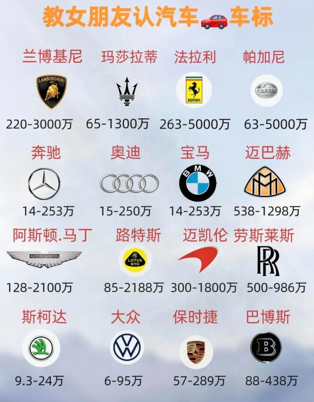 世界上最贵的十款跑车2025年排行榜前十名榜单出炉