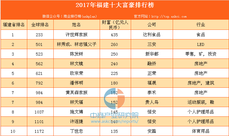 福建十大历史名人2025年排行榜前十名榜单出炉
