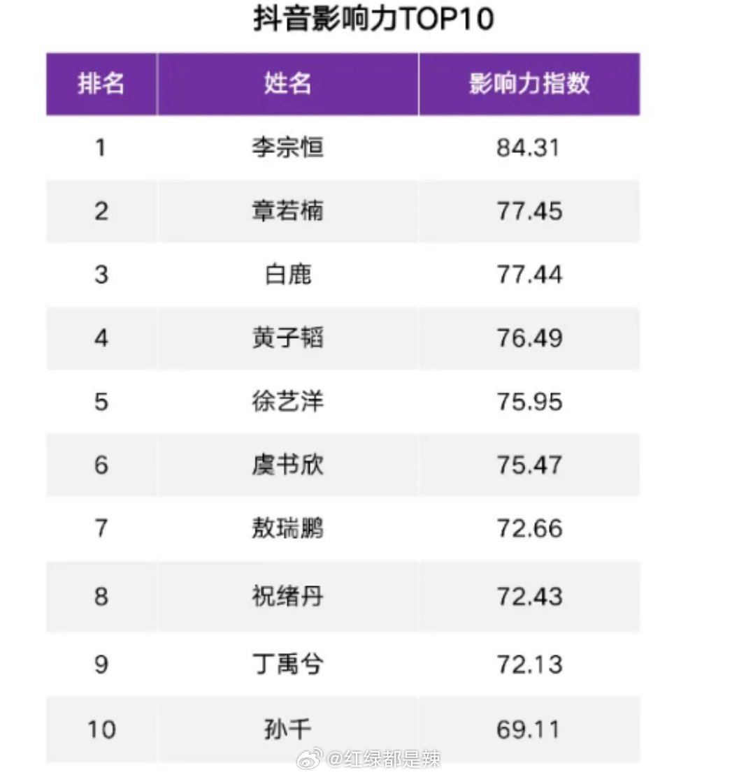 十大高考失利的明星名单2025年排行榜前十名榜单出炉