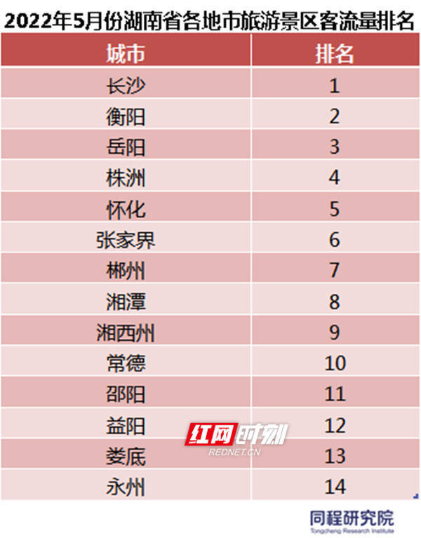 湖南十大中秋旅游好去处2025年排行榜前十名榜单出炉