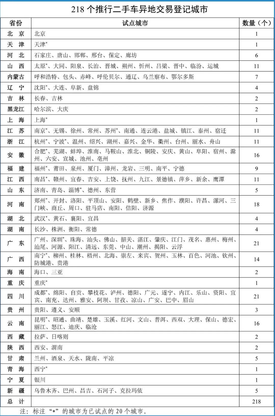 保定十大二手车交易市场2025年排行榜前十名榜单出炉 保定十大二手车交易市场2025年排行榜前十名榜单出炉