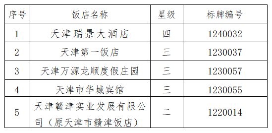 天津十大网红餐厅2025年排行榜前十名榜单出炉