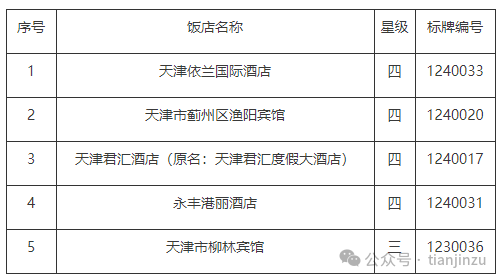 天津十大网红餐厅2025年排行榜前十名榜单出炉