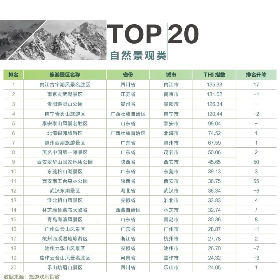 中国十大高尔夫旅游景点2025年排行榜前十名榜单出炉