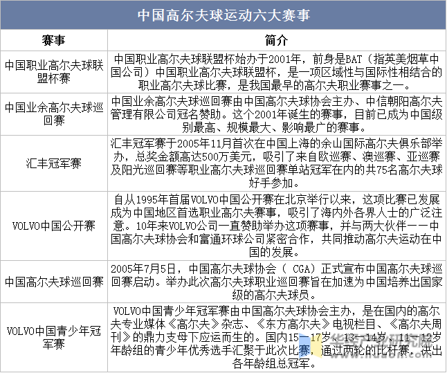 中国十大高尔夫旅游景点2025年排行榜前十名榜单出炉