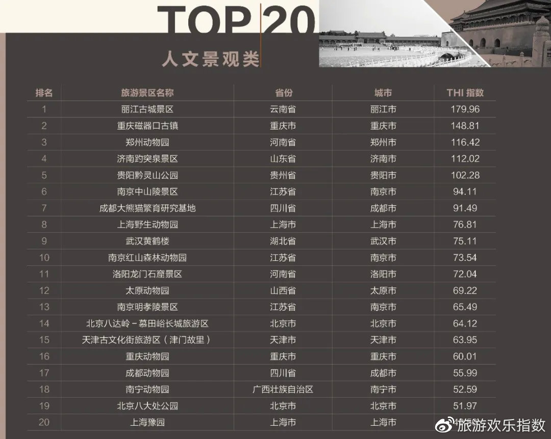 中国十大高尔夫旅游景点2025年排行榜前十名榜单出炉