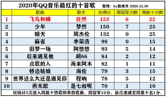 十首歌颂祖国的歌曲推荐2025年排行榜前十名榜单出炉 十首歌颂祖国的歌曲推荐2025年排行榜前十名榜单出炉