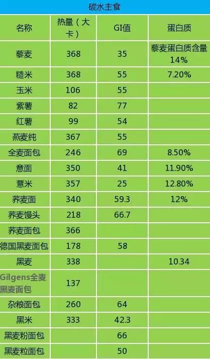 十大高饱腹感低热量食物2025年排行榜前十名榜单出炉