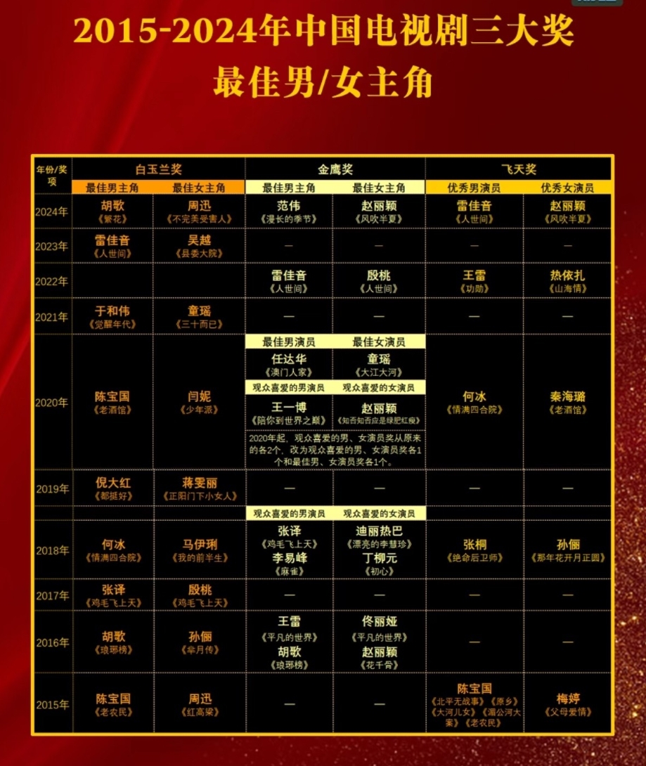 中国最新十大抗日剧2025年排行榜前十名榜单出炉