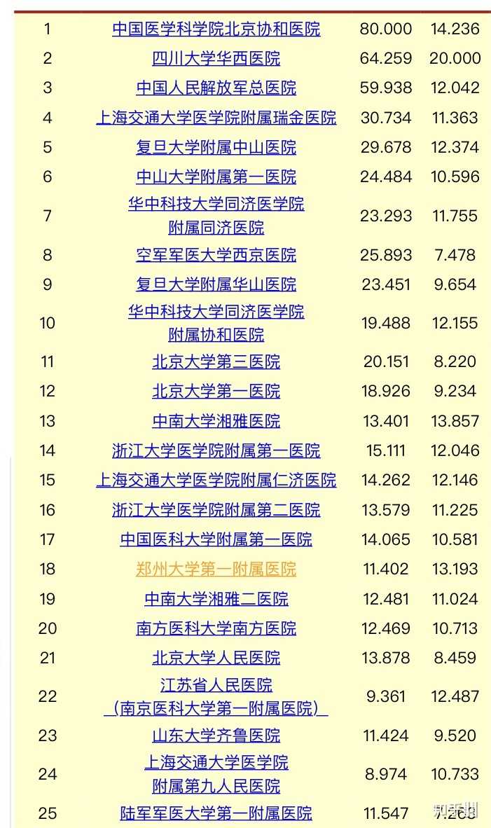 中山十大医院2025年排行榜前十名榜单出炉 中山十大医院2025年排行榜前十名榜单出炉