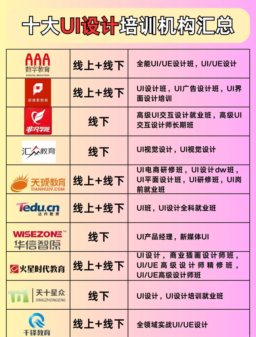 中国十大ui设计培训机构2025年排行榜前十名榜单出炉 中国十大ui设计培训机构2025年排行榜前十名榜单出炉