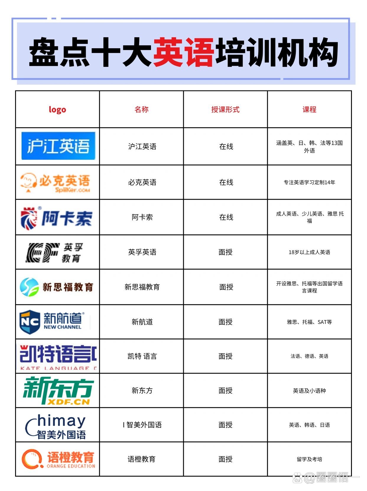 十大英语学习网站2025年排行榜前十名榜单出炉