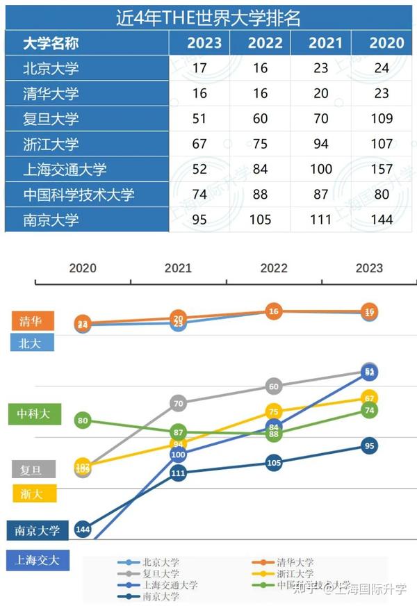 2020年泰晤士中国大学前十名2025年排行榜前十名榜单出炉