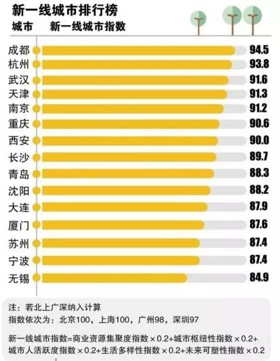 成都人气最高的韩国料理2025年排行榜前十名榜单出炉 成都人气最高的韩国料理2025年排行榜前十名榜单出炉